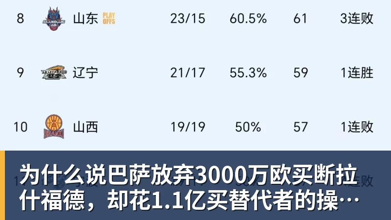 悟空体育为什么说巴萨放弃3000万欧买断拉什福德，却花1.1亿买替代者的操作，其实是最明智的选择
